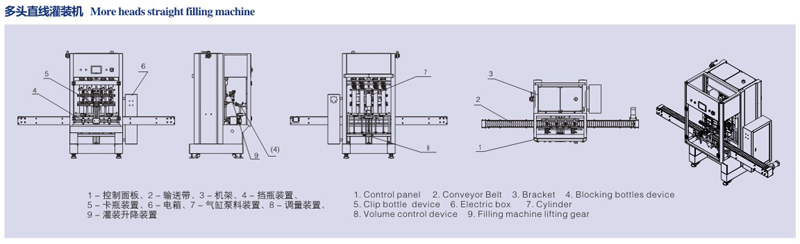 多頭直線灌裝機 多頭直線灌裝機